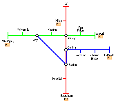 C2 proposals, diagram 1